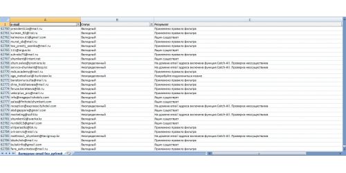 Готовая база данных организаций Казахстана Готовая база данных организаций Казахстана