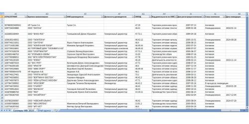 Купить готовую база продавцов Wildberries с ЛПР Купить готовую база продавцов Wildberries с ЛПР
