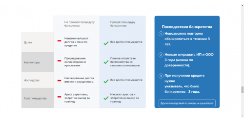 Готовый Landing Page банкротство физических лиц Готовый Landing Page банкротство физических лиц